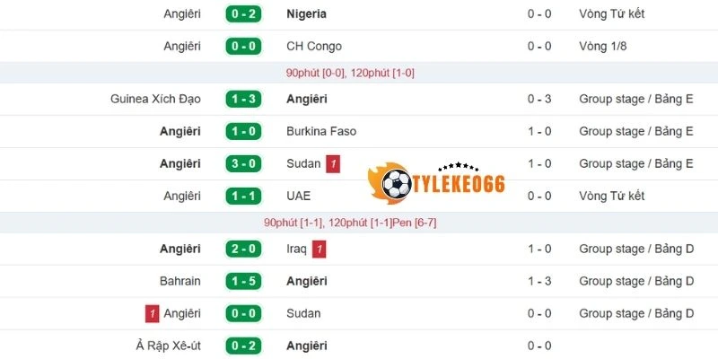 Tỷ Lệ Kèo Argentina Vs Algérie - Bảng J World Cup 08h00 17/06/2026 2 Nhìn lại kết quả ra sân Algérie mới nhất