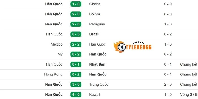 Tỷ Lệ Kèo Nhà Cái Mexico Vs Hàn Quốc - Bảng A World Cup 08h00 19/06/2026 2 Những thành tích ấn tượng đến từ đội Hàn Quốc