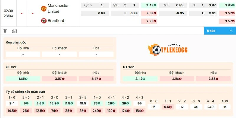 Tỷ Lệ Kèo Nhà Cái Manchester United Vs Brentford Hôm Nay Ngày 28/04/2026 - NHA 2 Phân tích bảng kèo Manchester United vs Brentford