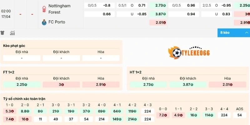 Kèo Bóng Đá Nottingham Vs Porto Hôm Nay Ngày 17/04/2026 - C2 2 Phân tích kèo Nottingham vs Porto
