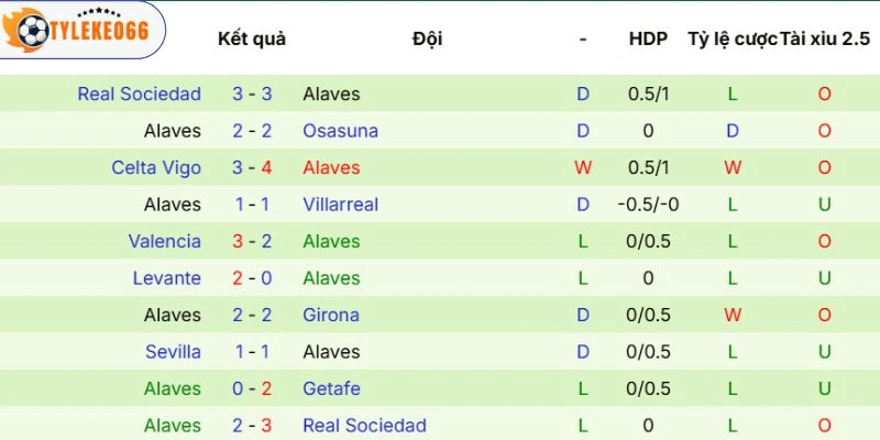 Tỷ Lệ Kèo Nhà Cái Real Madrid Vs Alavés Hôm Nay Ngày 22/04/2026 - La Liga 4 Phong độ của các vị khách