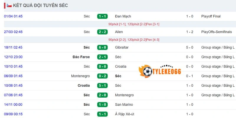Tỷ Lệ Kèo Nhà Cái Hàn Quốc Vs Séc - Bảng A World Cup 09h00 12/06/2026 2 Phong độ gần đây của Séc