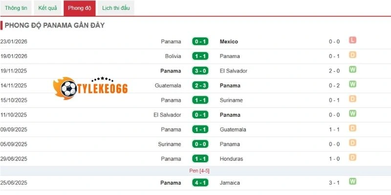 Tỷ Lệ Kèo Ghana Vs Panama - Bảng L World Cup 06h00 18/06/2026 2 Phong độ Panama cập nhật mới nhất
