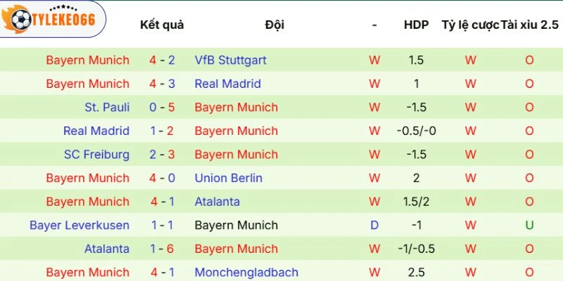 Kèo Bóng Đá Paris Saint-Germain Vs Bayern Munich Hôm Nay Ngày 29/04/2026 - C1 4 Sức mạnh Bayern Munich gần đây
