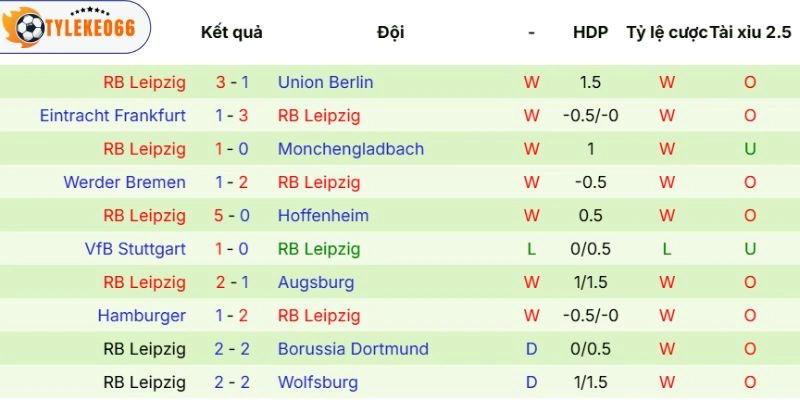 Tỷ Lệ Kèo Nhà Cái Leverkusen Vs RB Leipzig Hôm Nay Ngày 02/05/2026 - Bundesliga 4 Sức mạnh của đội khách mới nhất