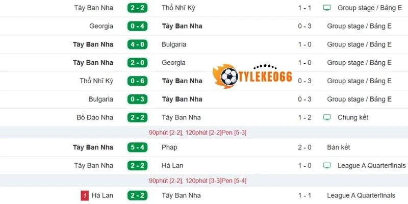 Tỷ Lệ Kèo Tây Ban Nha Vs Cabo Verde - Bảng H World Cup 23h00 15/06/2026 1 Thành tích gần của Tây Ban Nha