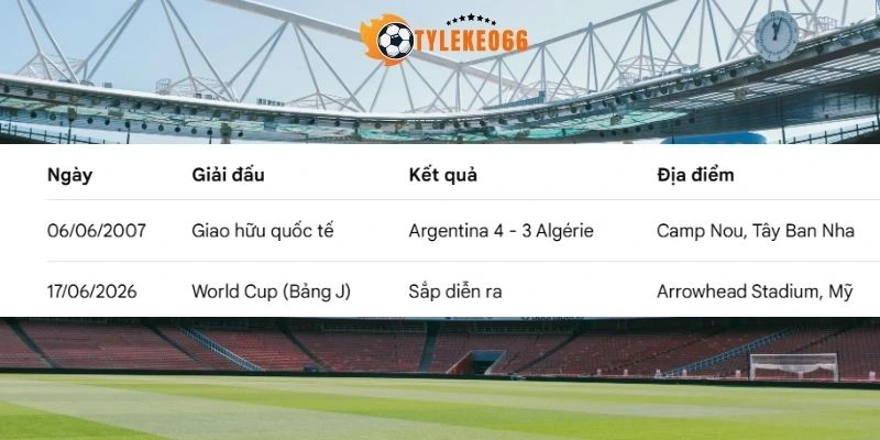 Tỷ Lệ Kèo Argentina Vs Algérie - Bảng J World Cup 08h00 17/06/2026 4 Thành tích những lần đụng độ trước đó giữa Argentina vs Algérie