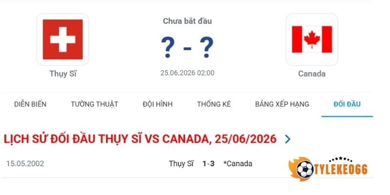 Tỷ Lệ Kèo Thụy Sĩ Vs Canada - Bảng B World Cup 02h00 25/06/2026 4 Thống kê các cuộc gặp trước đây giữa Thụy Sĩ vs Canada