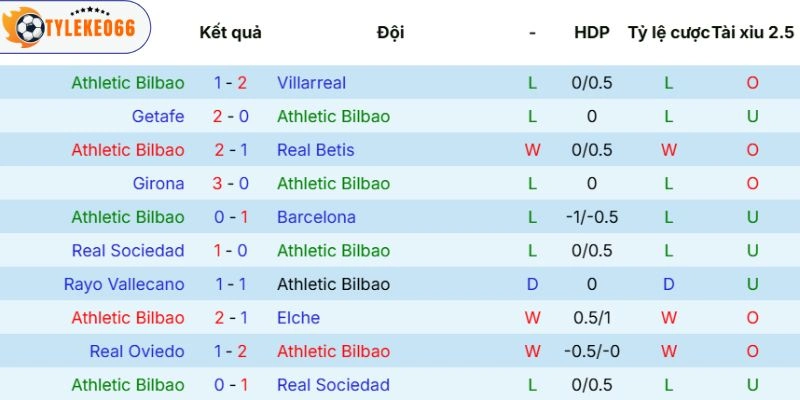 Kèo Bóng Đá Athletic Club Vs Osasuna Hôm Nay Ngày 22/04/2026 - La Liga 3 Thực lực của Athletic Club