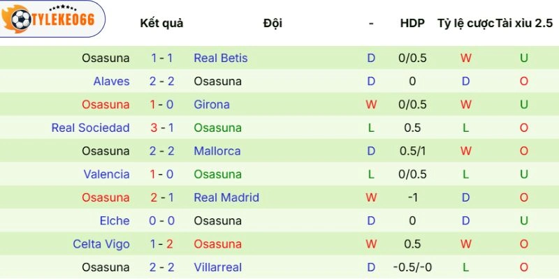 Kèo Bóng Đá Athletic Club Vs Osasuna Hôm Nay Ngày 22/04/2026 - La Liga 4 Thực lực của Osasuna