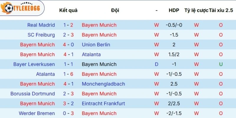 Kèo Bóng Đá Bayern Munich Vs Real Madrid Hôm Nay Ngày 16/04/2026 - C1 3 Thực lực mới nhất của Bayern Munich
