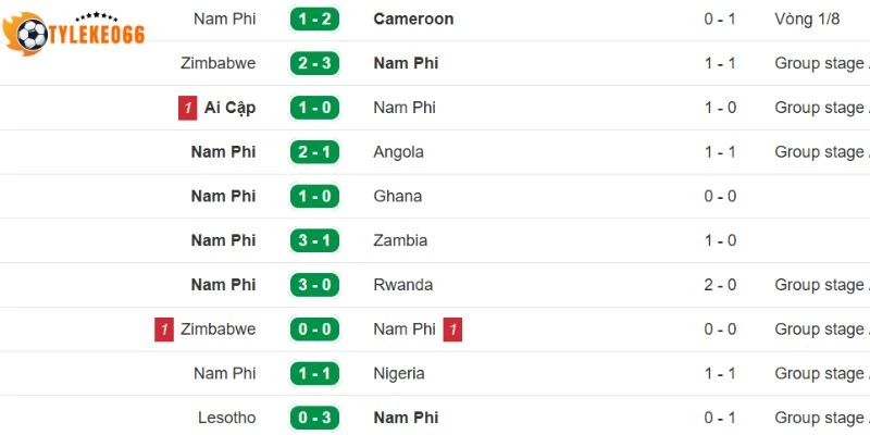 Tỷ Lệ Kèo CH Séc Vs Nam Phi - Bảng A World Cup 23h00 18/06/2026 2 Tình hình ra sân mới nhất của Nam Phi