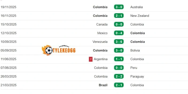Tỷ Lệ Kèo Colombia Vs Bồ Đào Nha - Bảng K World Cup 06h30 28/06/2026 1 Tình hình thi đấu trên sân của tuyển Colombia