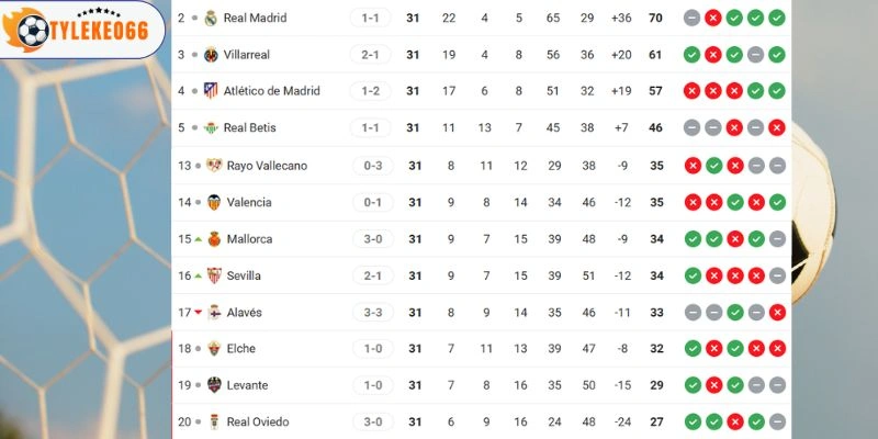 Tỷ Lệ Kèo Nhà Cái Real Madrid Vs Alavés Hôm Nay Ngày 22/04/2026 - La Liga 6 Vị trí 2 tuyển tại giải quốc nội