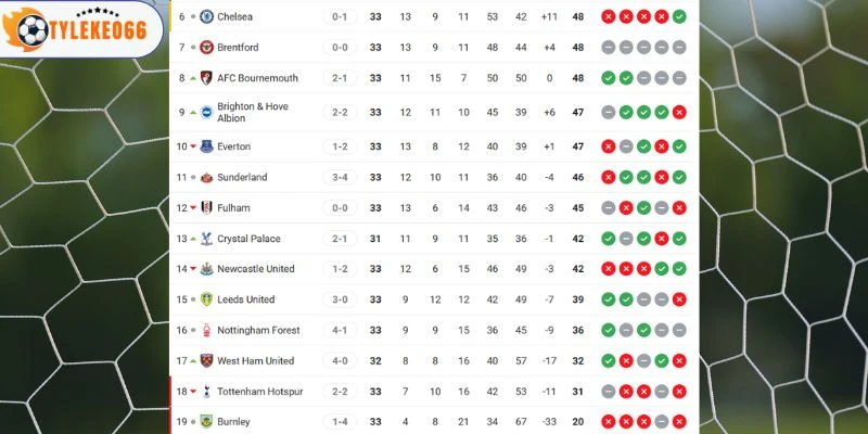 Kèo Nhà Cái Bournemouth Vs Leeds United Hôm Nay Ngày 23/04/2026 - NHA 6 Vị trí xếp hạng của hai đội