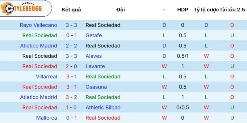 Soi Kèo Real Sociedad vs Real Betis Hôm Nay Ngày 10/05/2026, La Liga 3 CLB Sociedad thi đấu bất ổn