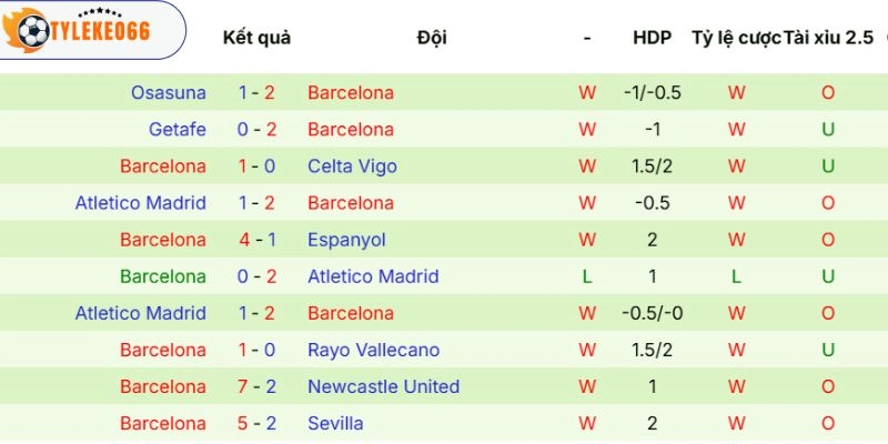 Soi Kèo Nhà Cái Alavés Vs Barcelona Hôm Nay Ngày 14/05/2026, La Liga 4 Kết quả của Barca gần đây