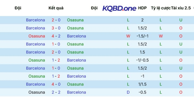 Soi Kèo Osasuna Vs Barcelona Hôm Nay Ngày 03/05/2026 - La Liga 5 Lịch sử chạm mặt Osasuna vs Barcelona