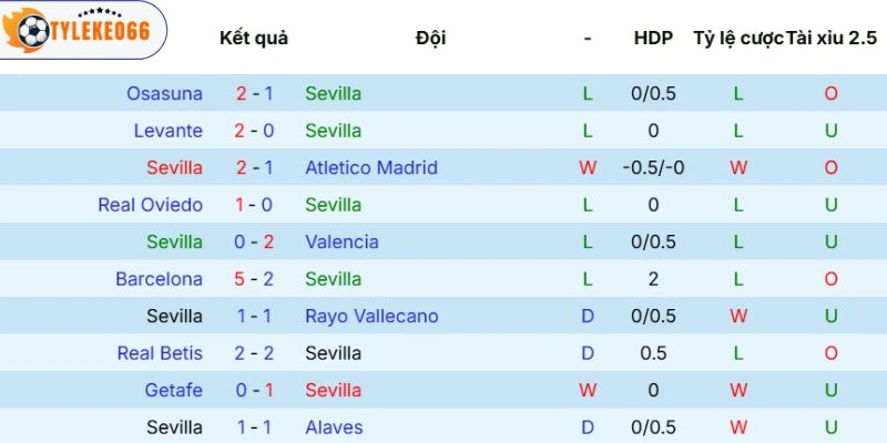 Soi Kèo Sevilla Vs Real Sociedad Hôm Nay Ngày 05/05/2026 - La Liga 3 Màn thể hiện của Sevilla