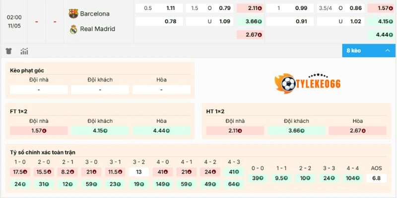 Soi Kèo Barcelona Vs Real Madrid Hôm Nay Ngày 11/05/2026, La Liga 2 Phân tích biến động kèo tại Camp Nou