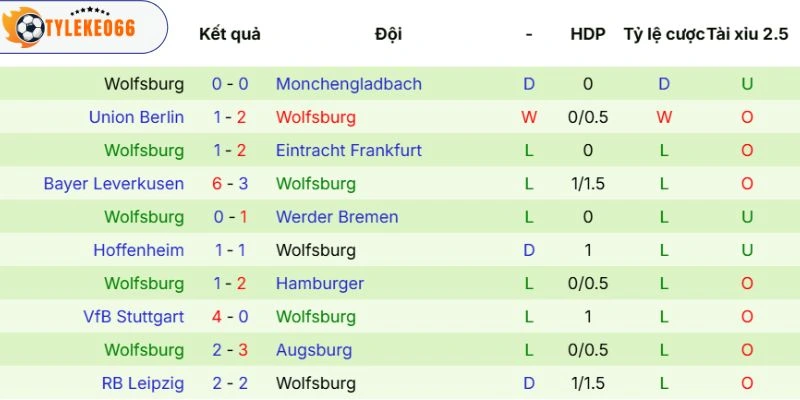 Soi Kèo Freiburg Vs Wolfsburg Hôm Nay Ngày 04/05/2026 - Bundesliga 4 Dấu ấn thể hiện của đội khách