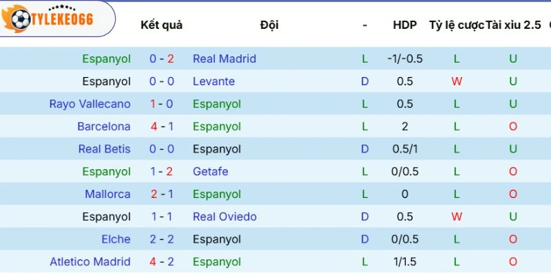 Soi Kèo Espanyol Vs Athletic Club Hôm Nay Ngày 14/05/2026, La Liga 3 Phong độ của Espanyol