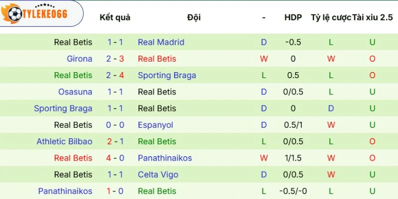 Soi Kèo Getafe vs Mallorca Hôm Nay Ngày 14/05/2026, La Liga 4 Thành tích gần đây của Mallorca