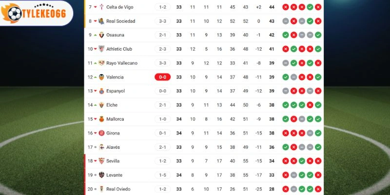 Soi Kèo Sevilla Vs Real Sociedad Hôm Nay Ngày 05/05/2026 - La Liga 6 Thành tích 2 đội trên BXH