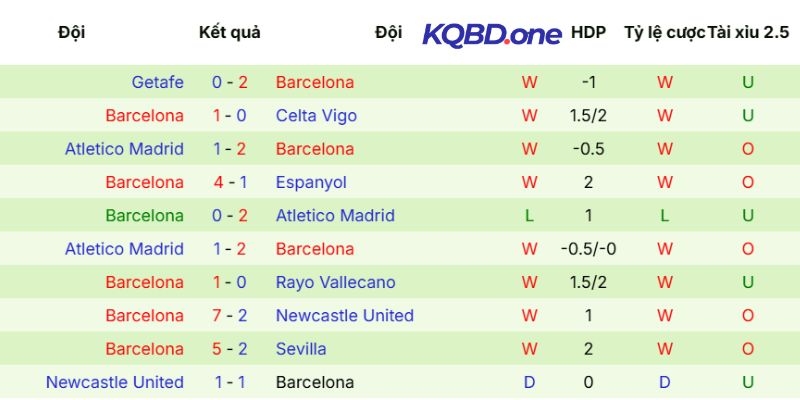 Soi Kèo Osasuna Vs Barcelona Hôm Nay Ngày 03/05/2026 - La Liga 4 Thống kê kết quả ra sân Barcelona