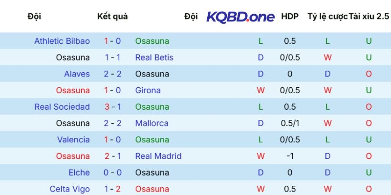 Soi Kèo Osasuna Vs Barcelona Hôm Nay Ngày 03/05/2026 - La Liga 3 Thống kê phong độ Osasuna